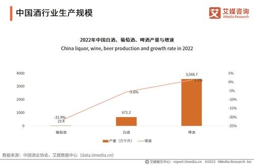 2023-2024年中國酒類行業(yè)發(fā)展?fàn)顩r與競爭態(tài)勢分析
