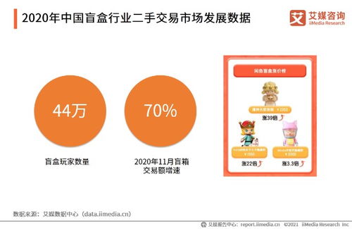 潮玩崛起 2021年第一季度中國(guó)潮玩行業(yè)市場(chǎng)現(xiàn)狀與發(fā)展趨勢(shì)深度解析