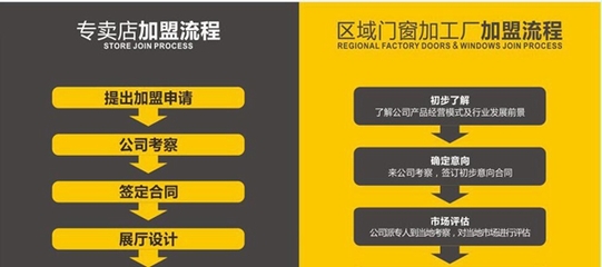 澳普利發(fā)門(mén)窗市場(chǎng)地位與加盟政策全解析