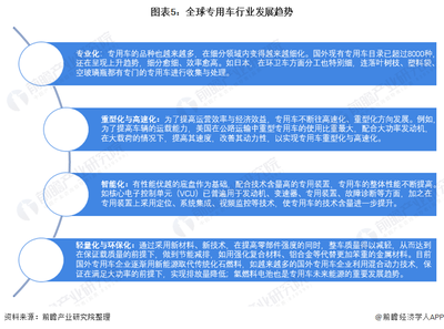 2021年全球?qū)Ｓ密囆袠I(yè)市場(chǎng)現(xiàn)狀及發(fā)展趨勢(shì)分析 疫情影響與市場(chǎng)開(kāi)發(fā)策略